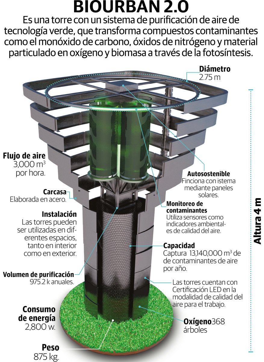 Purificador de aire 100% mexicano